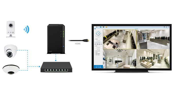 Use Synology NAS as Video Surveillance System 